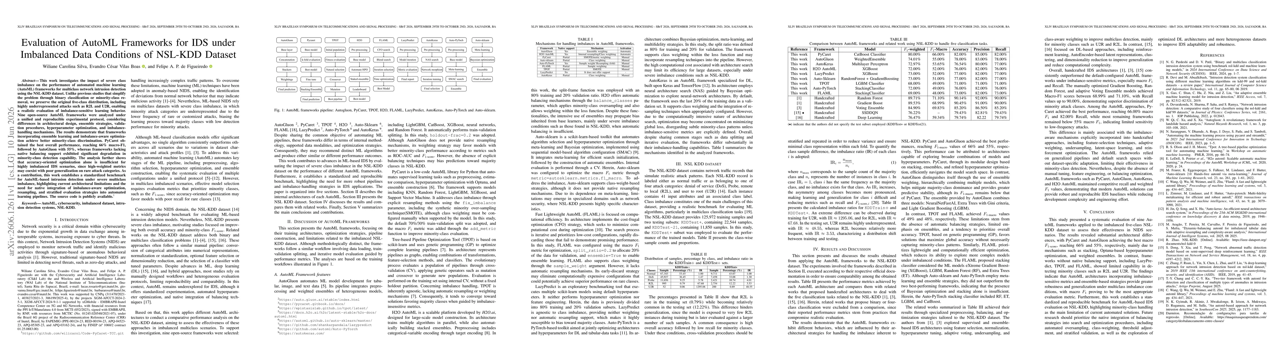 Thumbnail for Evaluation of AutoML Frameworks for IDS under Imbalanced Data Conditions of the NSL-KDD Dataset