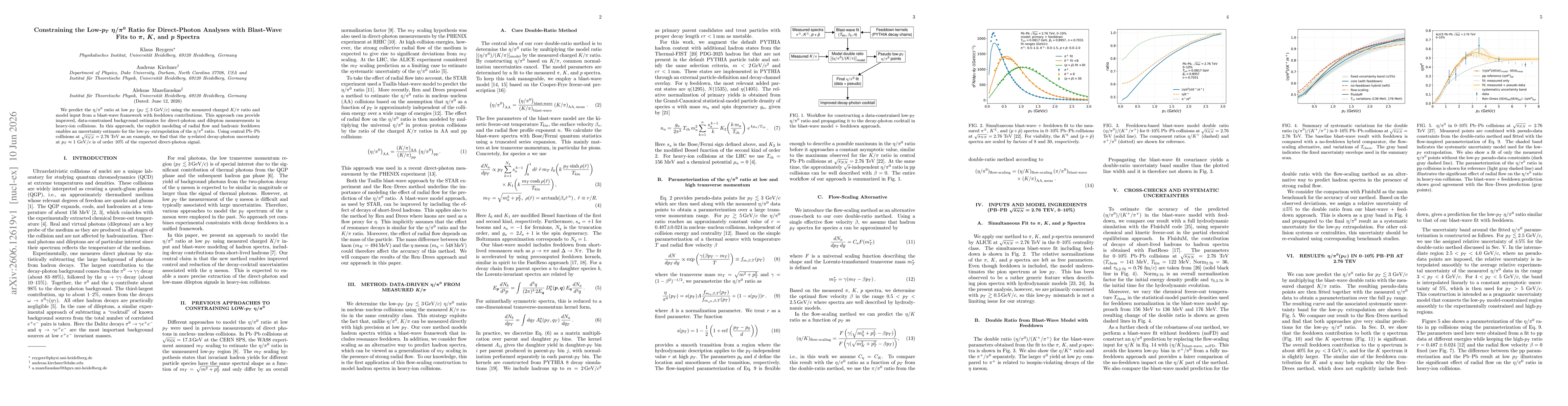 Thumbnail for Constraining the Low-$p_T$ $η/π^0$ Ratio for Direct-Photon Analyses with Blast-Wave Fits to $π$, $K$, and $p$ Spectra