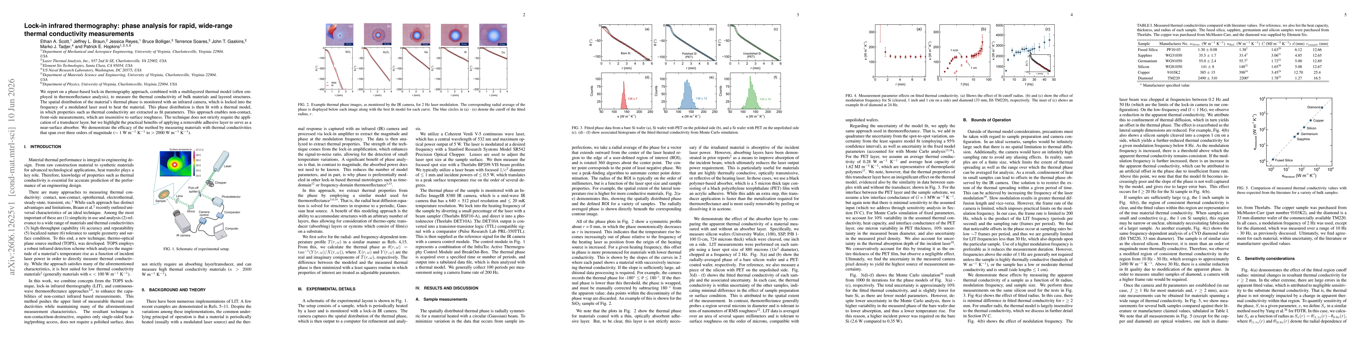 Thumbnail for Lock-In Infrared Thermography: Phase Analysis for Rapid, Wide-Range Thermal Conductivity Measurements