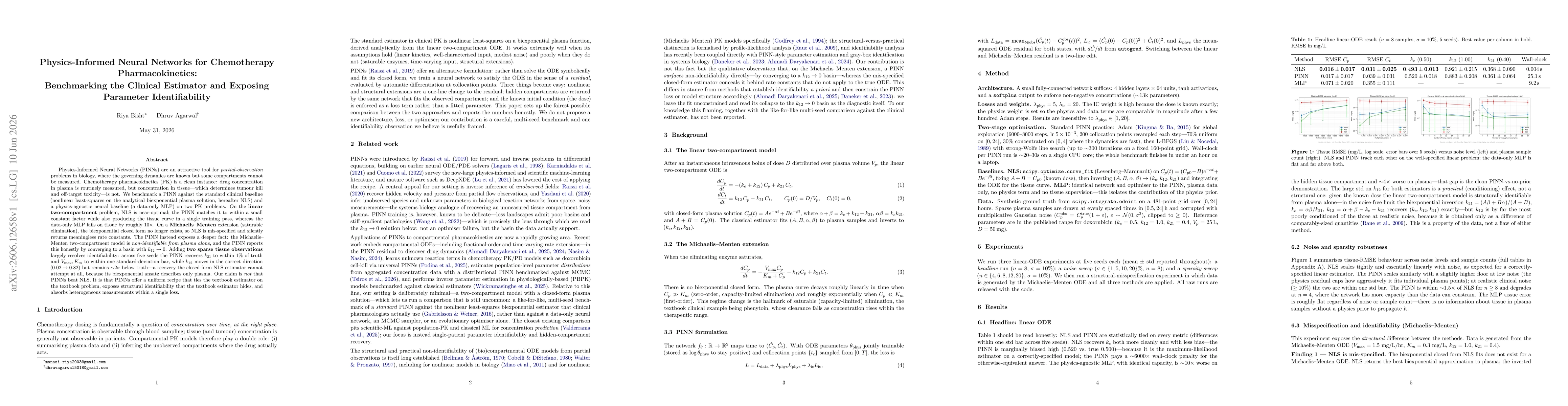 Thumbnail for Physics-Informed Neural Networks for Chemotherapy Pharmacokinetics: Benchmarking the Clinical Estimator and Exposing Parameter Identifiability