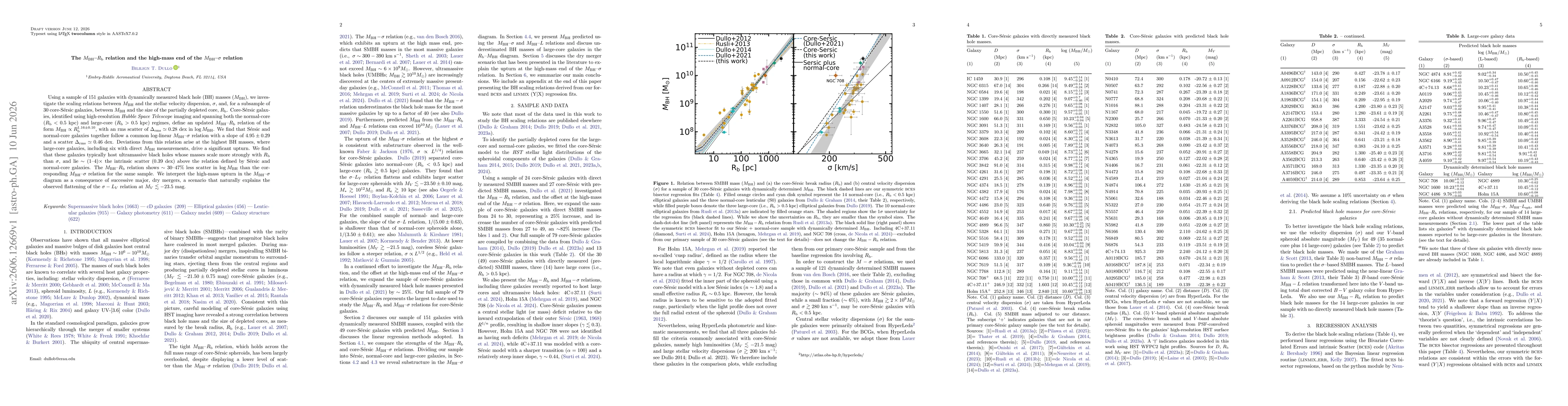 Thumbnail for The $M_{\rm BH}$$-$$R_{\rm b}$ relation and the high-mass end of the $M_{\rm BH}$$-$$σ$ relation