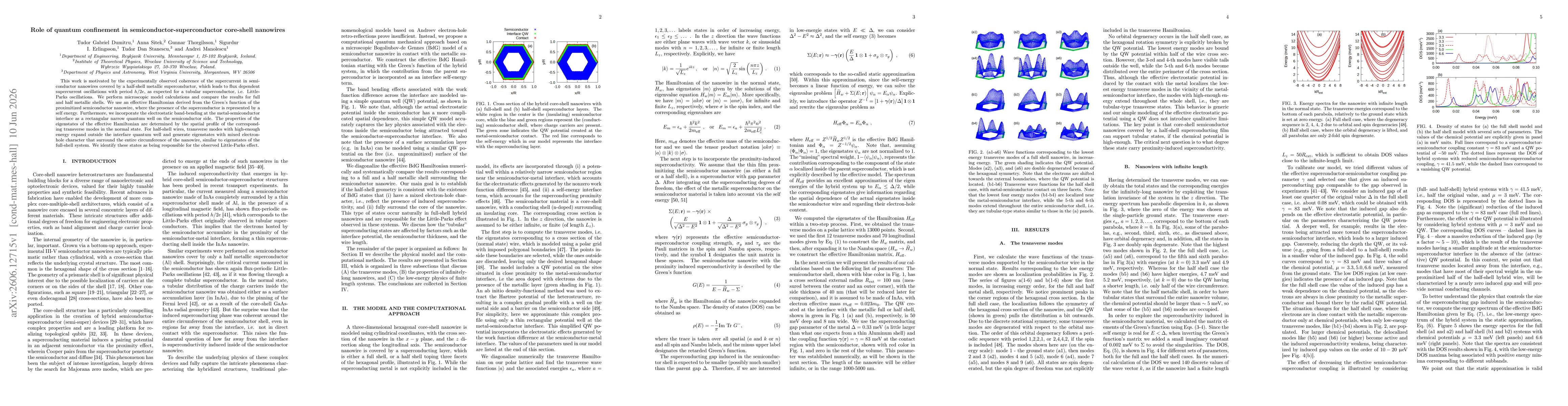 Thumbnail for Role of quantum confinement in semiconductor-superconductor core-shell nanowires