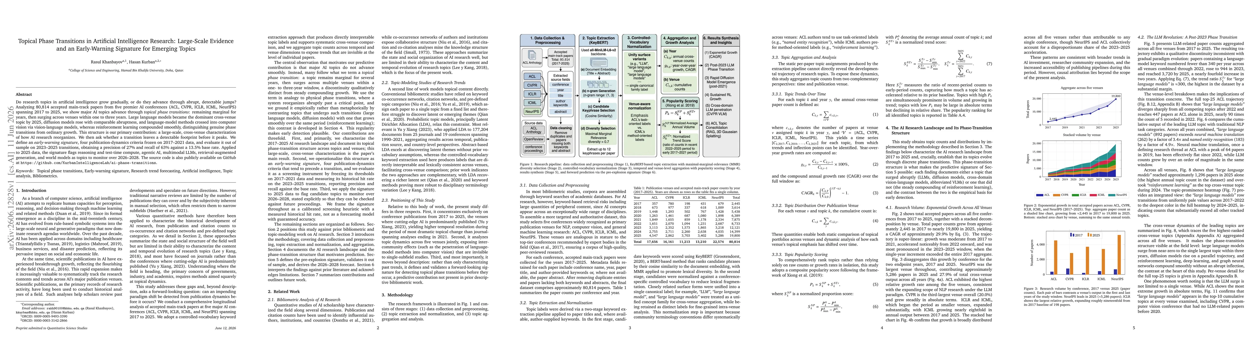 Thumbnail for Topical Phase Transitions in Artificial Intelligence Research: Large-Scale Evidence and an Early-Warning Signature for Emerging Topics