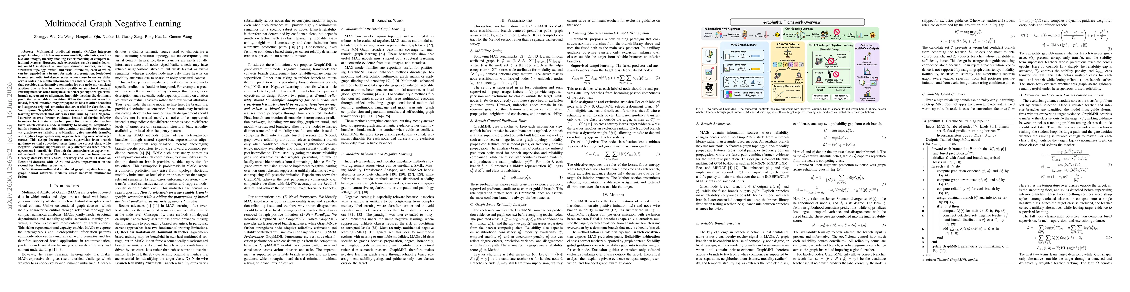 Thumbnail for Multimodal Graph Negative Learning