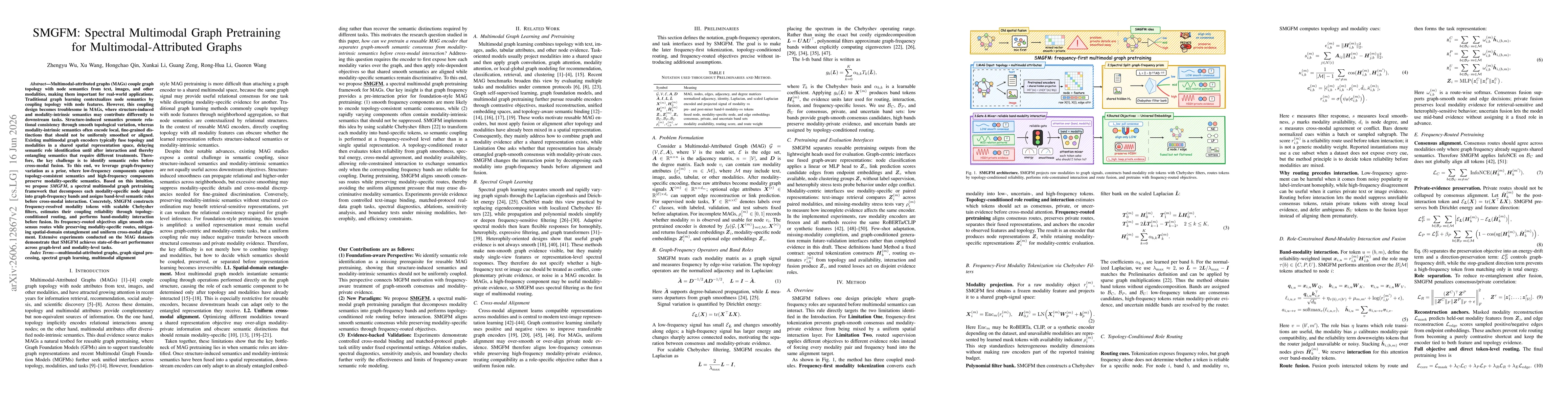 Thumbnail for SMGFM: Spectral Multimodal Graph Pretraining for Multimodal-Attributed Graphs