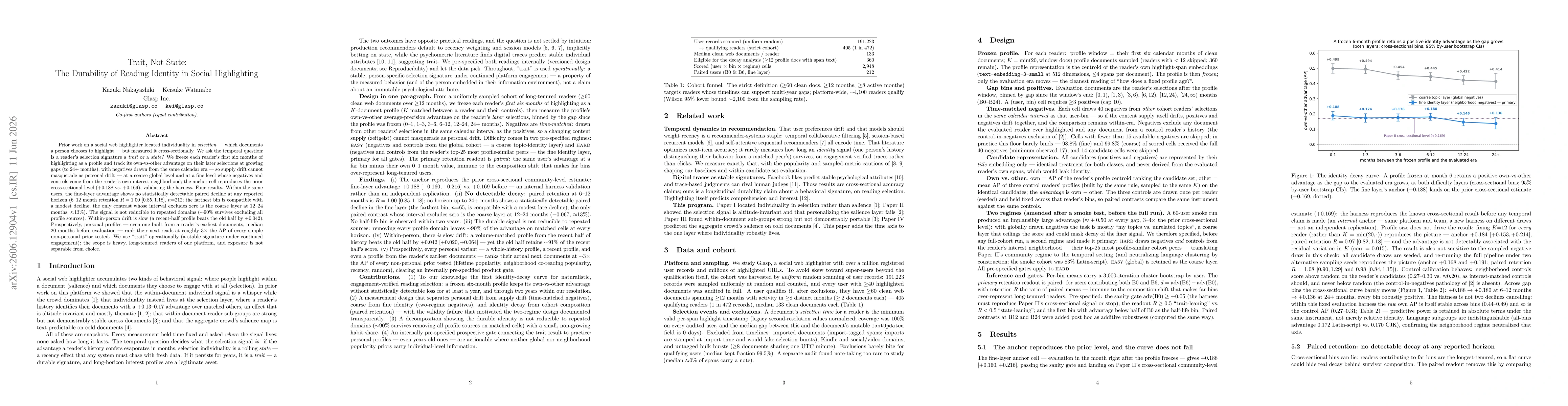 Thumbnail for Trait, Not State: The Durability of Reading Identity in Social Highlighting