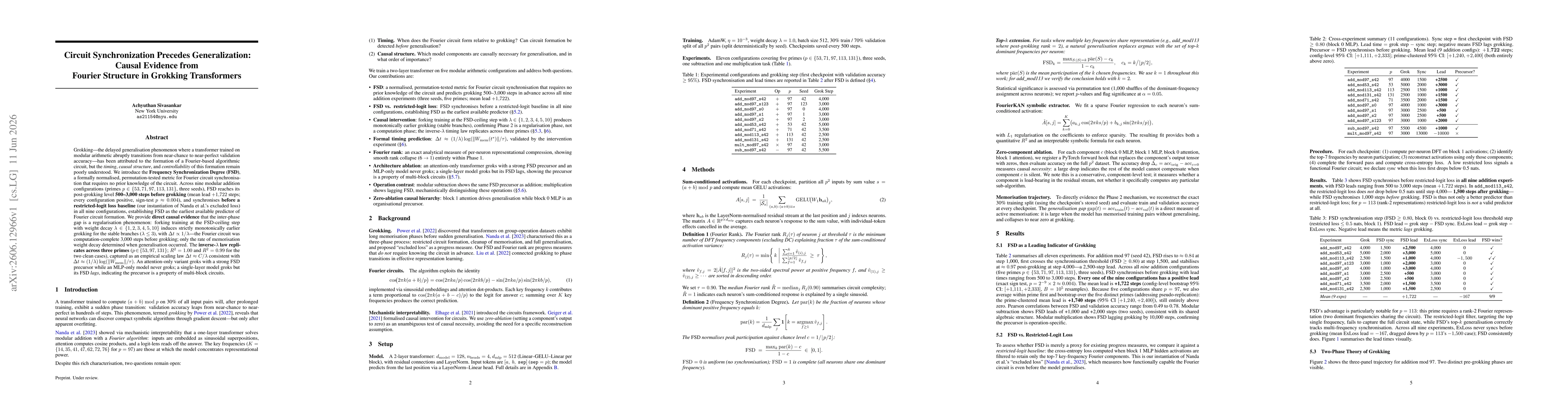 Thumbnail for Circuit Synchronization Precedes Generalization: Causal Evidence from Fourier Structure in Grokking Transformers