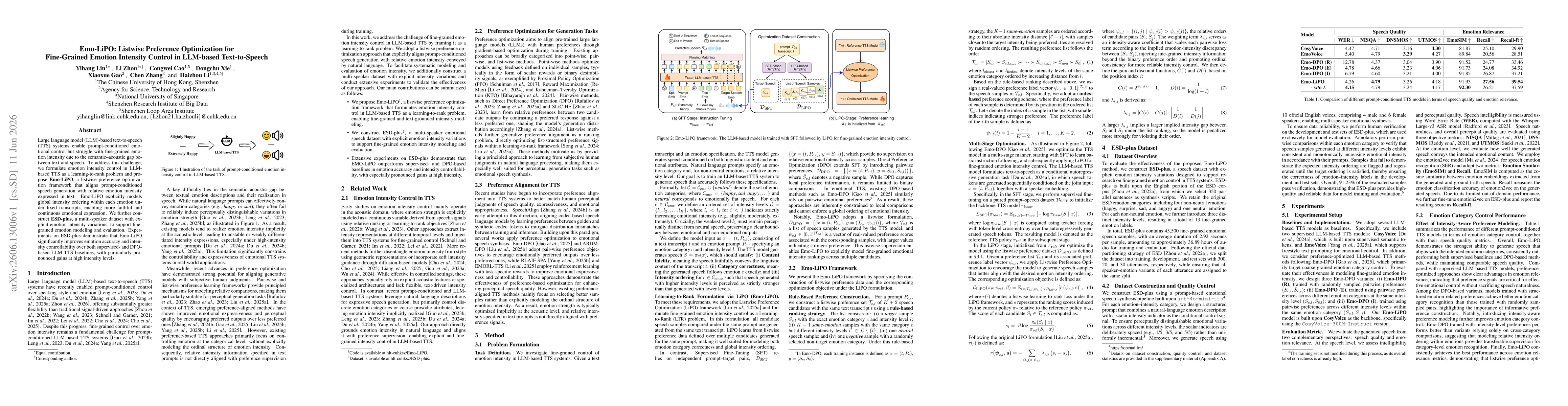 Thumbnail for Emo-LiPO: Listwise Preference Optimization for Fine-Grained Emotion Intensity Control in LLM-based Text-to-Speech