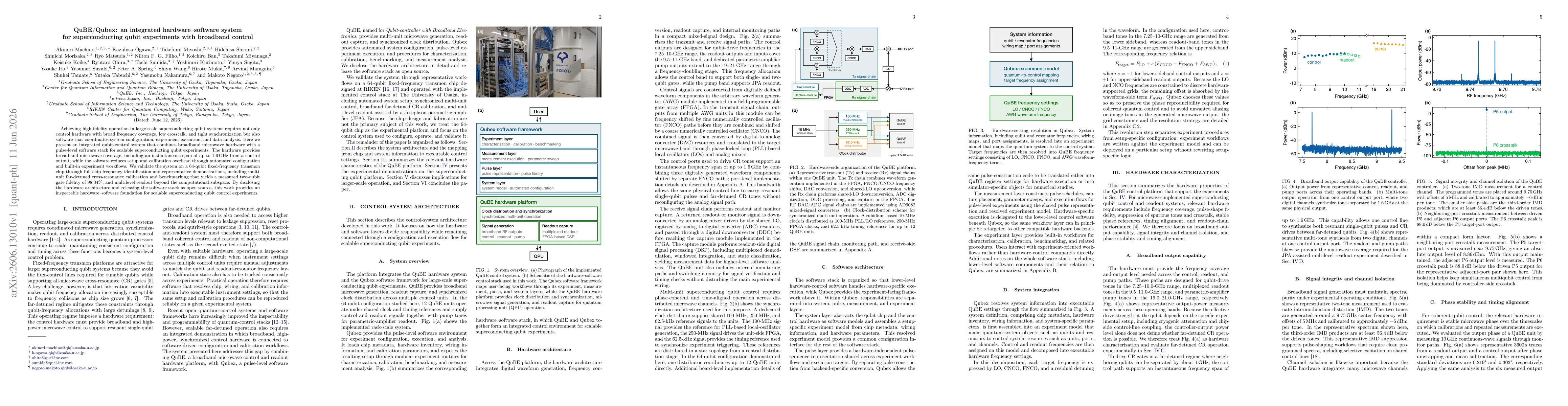 Thumbnail for QuBE/Qubex: an integrated hardware-software system for superconducting qubit experiments with broadband control
