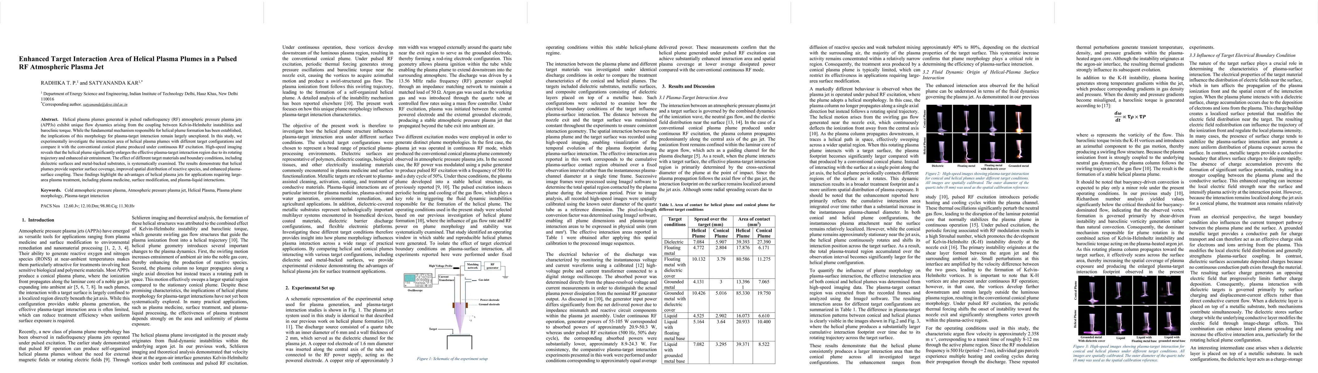 Thumbnail for Enhanced Target Interaction Area of Helical Plasma Plumes in a Pulsed RF Atmospheric Plasma Jet