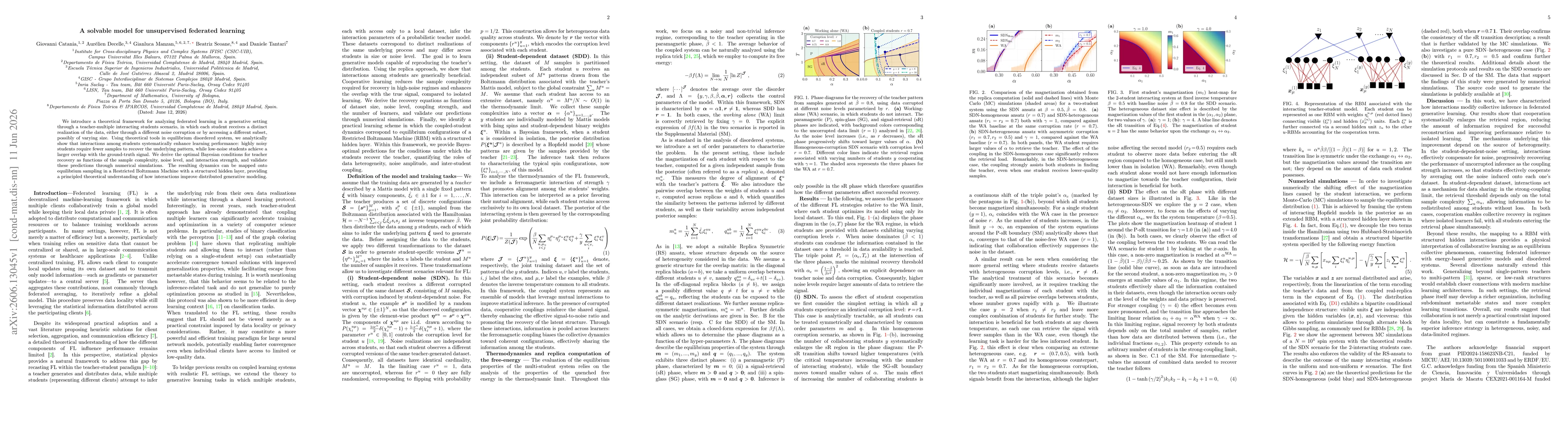Thumbnail for A solvable model for unsupervised federated learning