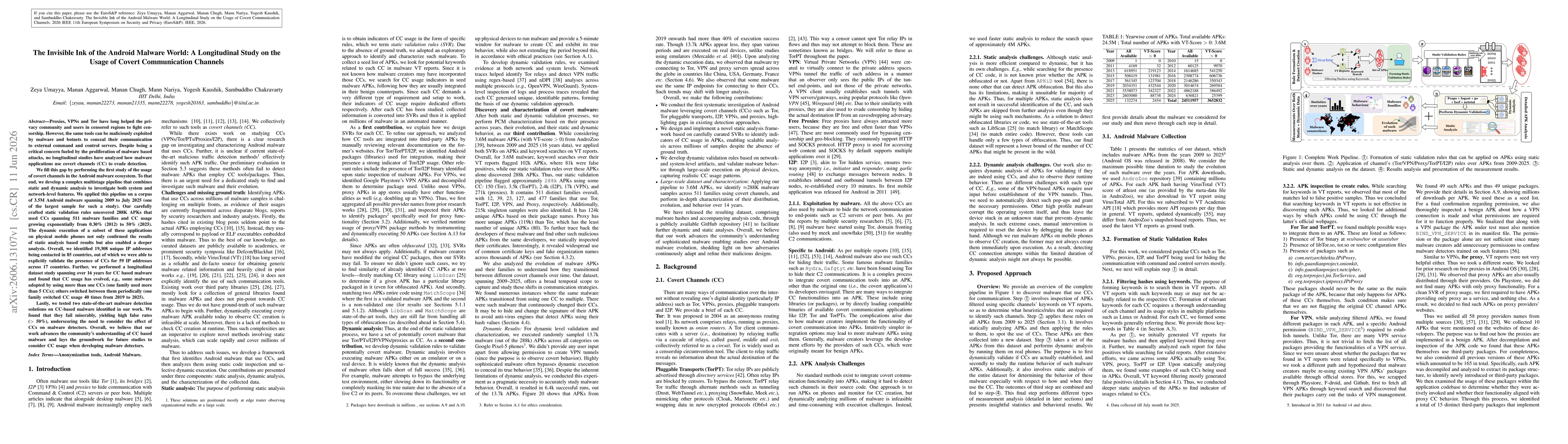 Thumbnail for The Invisible Ink of the Android Malware World: A Longitudinal Study on the Usage of Covert Communication Channels