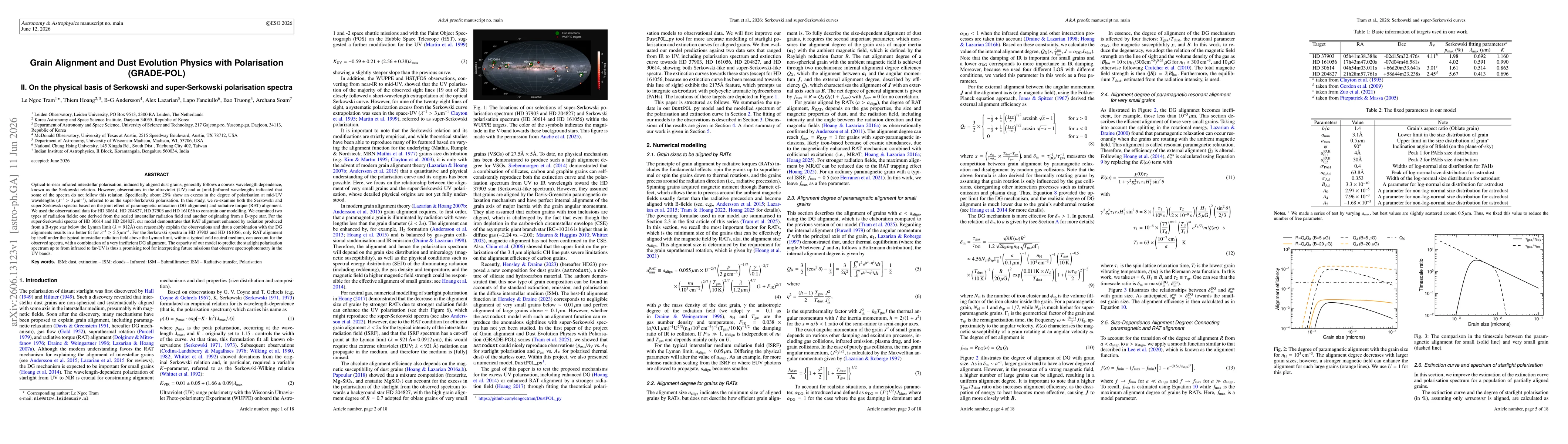 Thumbnail for Grain Alignment and Dust Evolution Physics with Polarisation (GRADE-POL). II. On the physical basis of Serkowski and super-Serkowski polarisation spectra