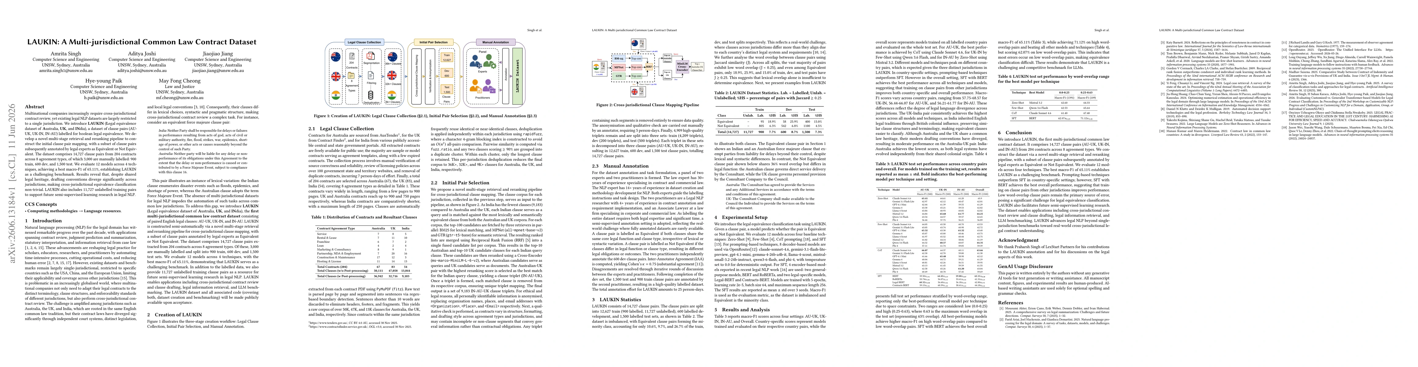 Thumbnail for LAUKIN: A Multi-jurisdictional Common Law Contract Dataset