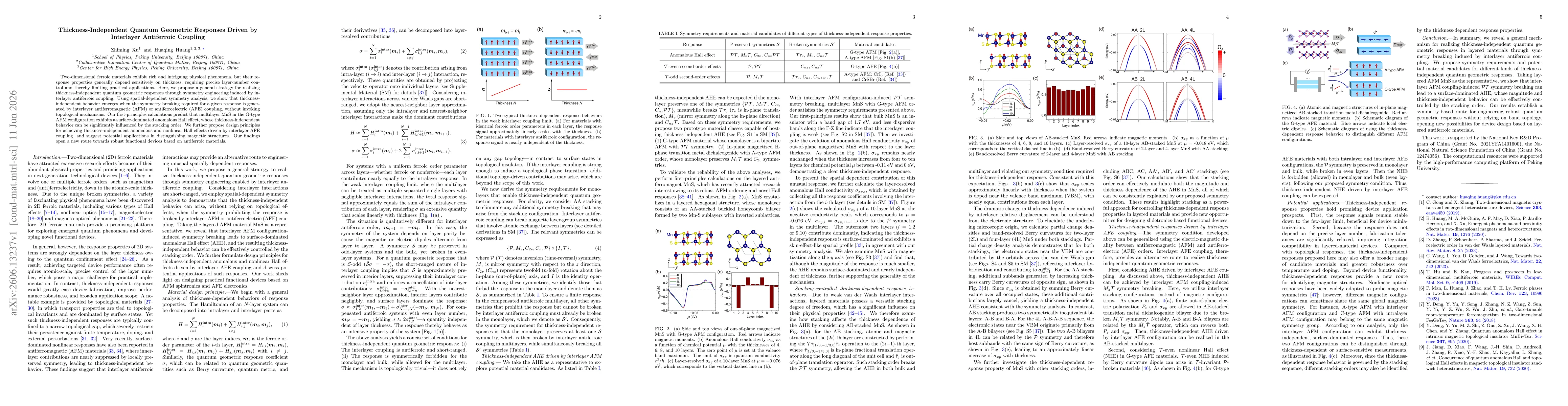 Thumbnail for Thickness-Independent Quantum Geometric Responses Driven by Interlayer Antiferroic Coupling
