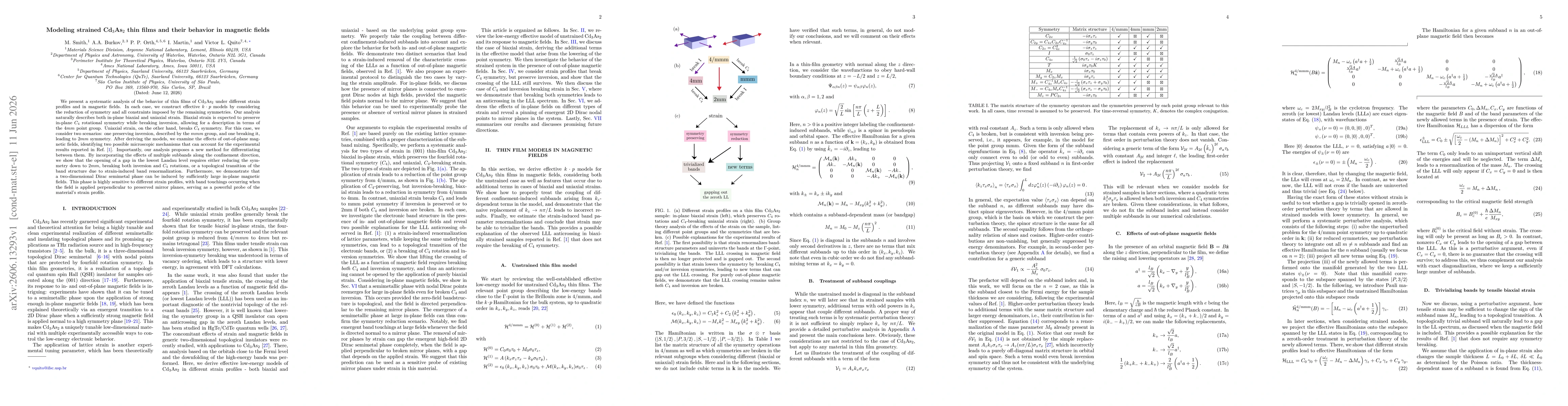 Thumbnail for Modeling strained Cd$_3$As$_2$ thin films and their behavior in magnetic fields