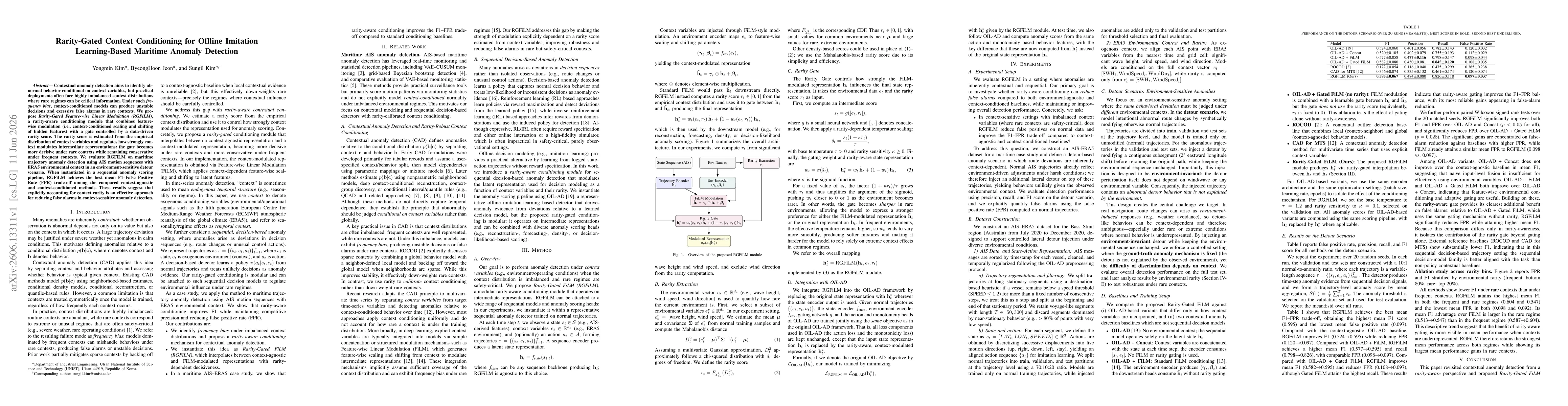 Thumbnail for Rarity-Gated Context Conditioning for Offline Imitation Learning-Based Maritime Anomaly Detection