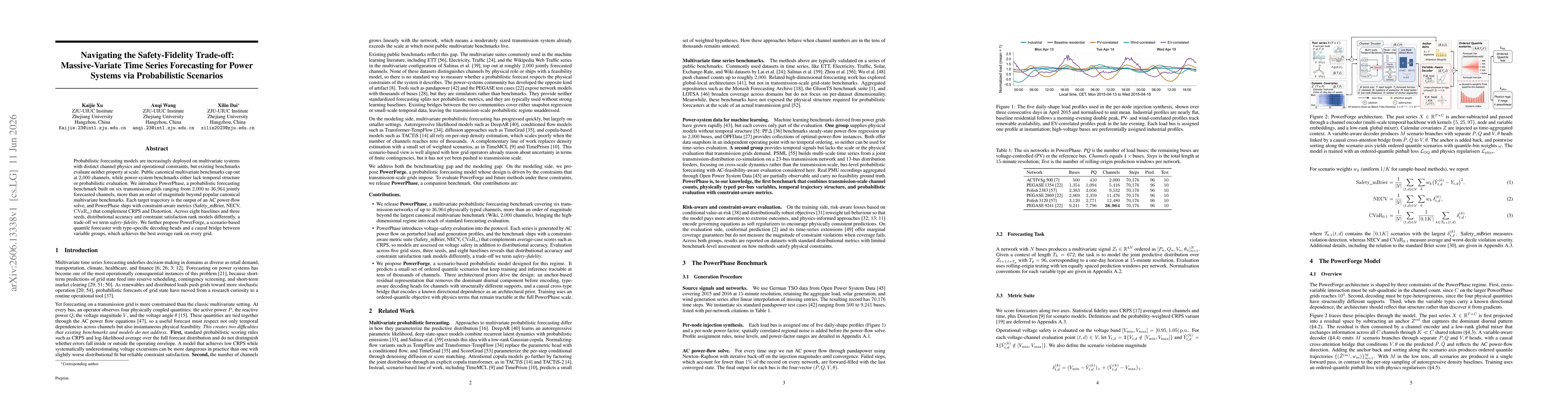 Thumbnail for Navigating the Safety-Fidelity Trade-off: Massive-Variate Time Series Forecasting for Power Systems via Probabilistic Scenarios