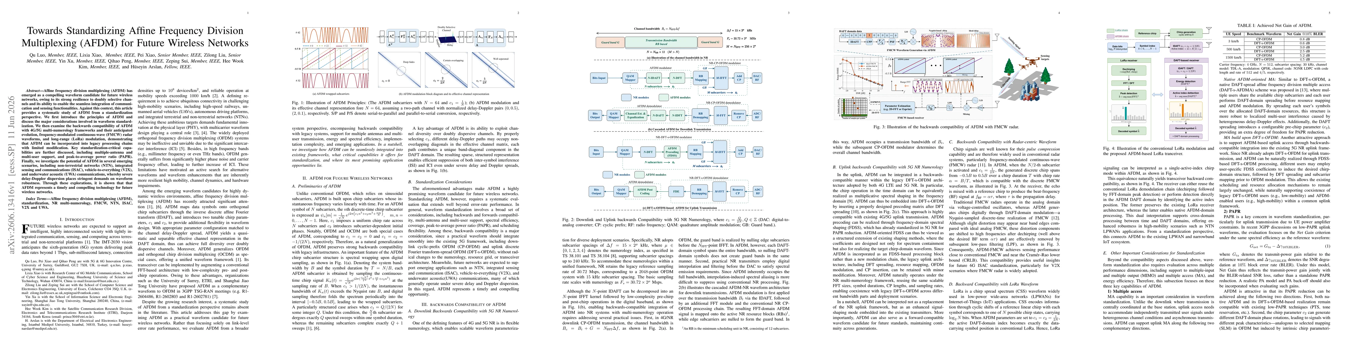 Thumbnail for Towards Standardizing Affine Frequency Division Multiplexing (AFDM) for Future Wireless Networks