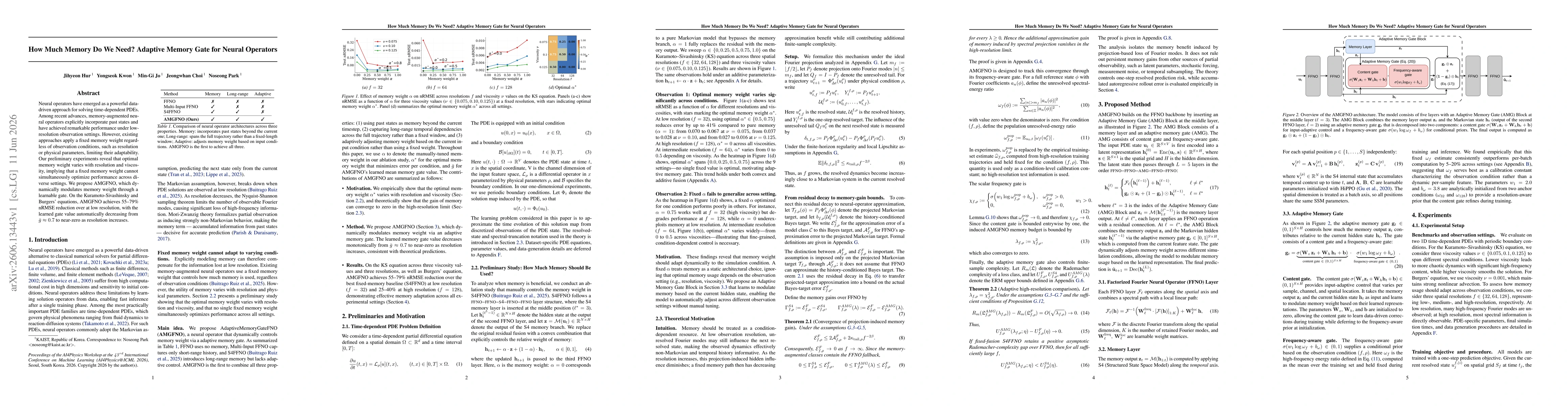 Thumbnail for How Much Memory Do We Need? Adaptive Memory Gate for Neural Operators