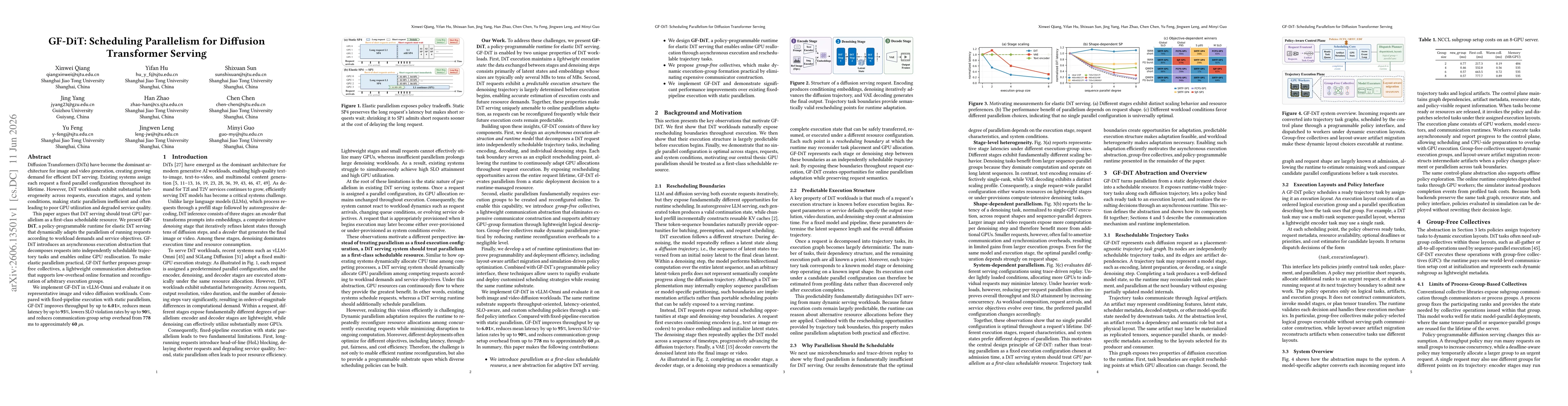 Thumbnail for GF-DiT: Scheduling Parallelism for Diffusion Transformer Serving