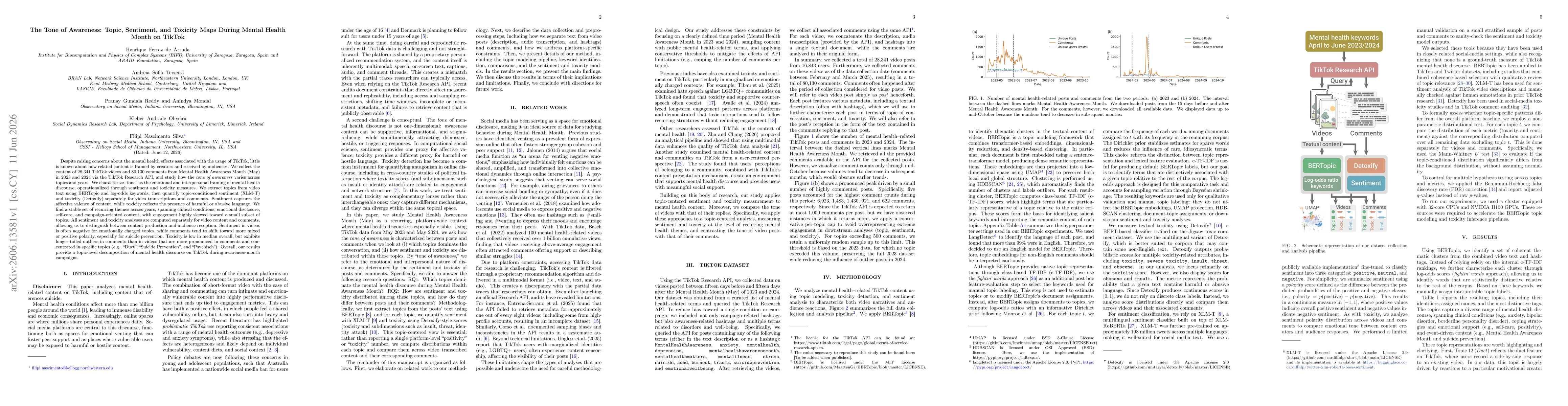 Thumbnail for The Tone of Awareness: Topic, Sentiment, and Toxicity Maps During Mental Health Month on TikTok