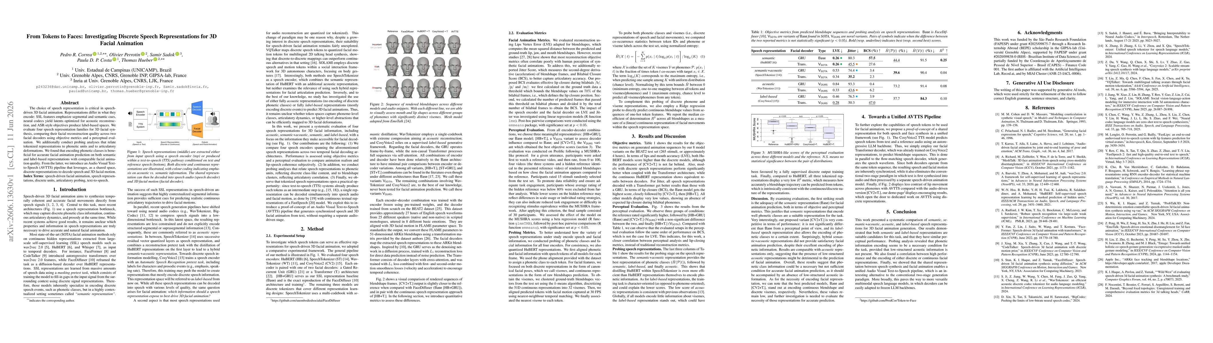 Thumbnail for From Tokens to Faces: Investigating Discrete Speech Representations for 3D Facial Animation