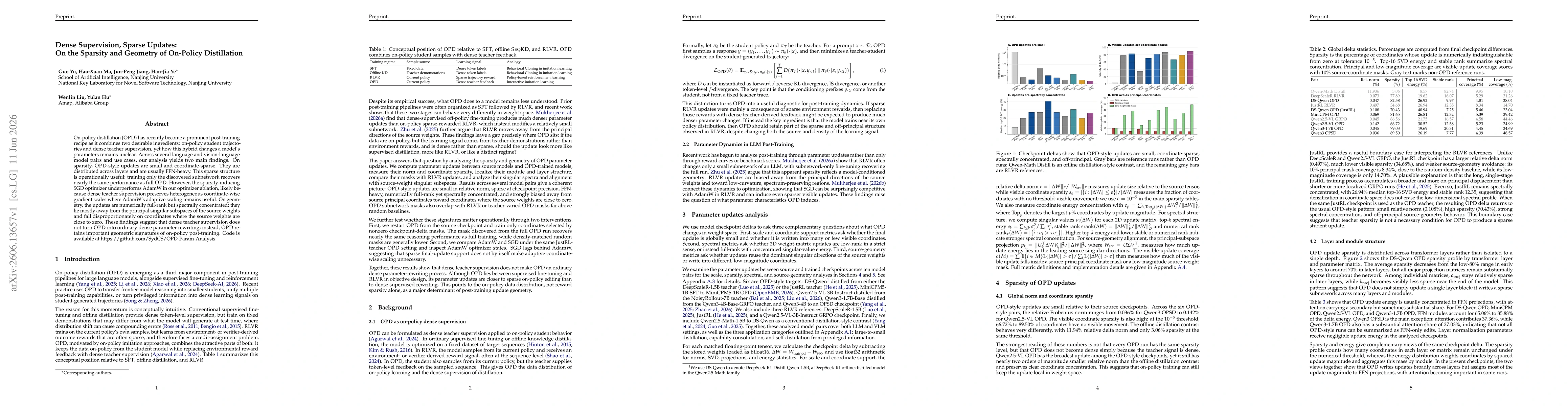 Thumbnail for Dense Supervision, Sparse Updates: On the Sparsity and Geometry of On-Policy Distillation