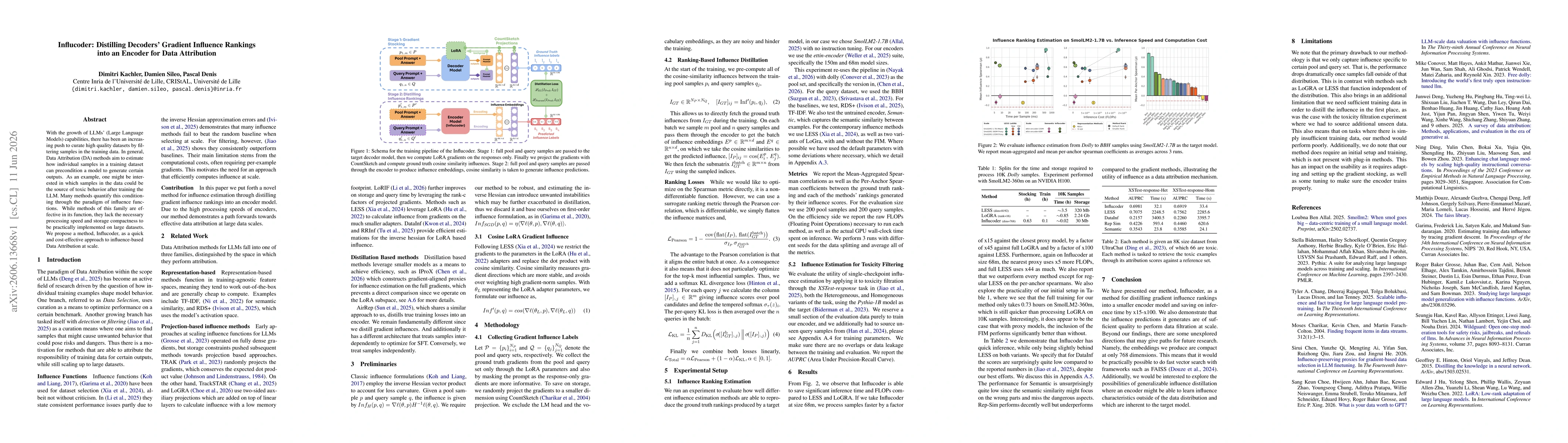 Thumbnail for Influcoder: Distilling Decoders' Gradient Influence Rankings into an Encoder for Data Attribution