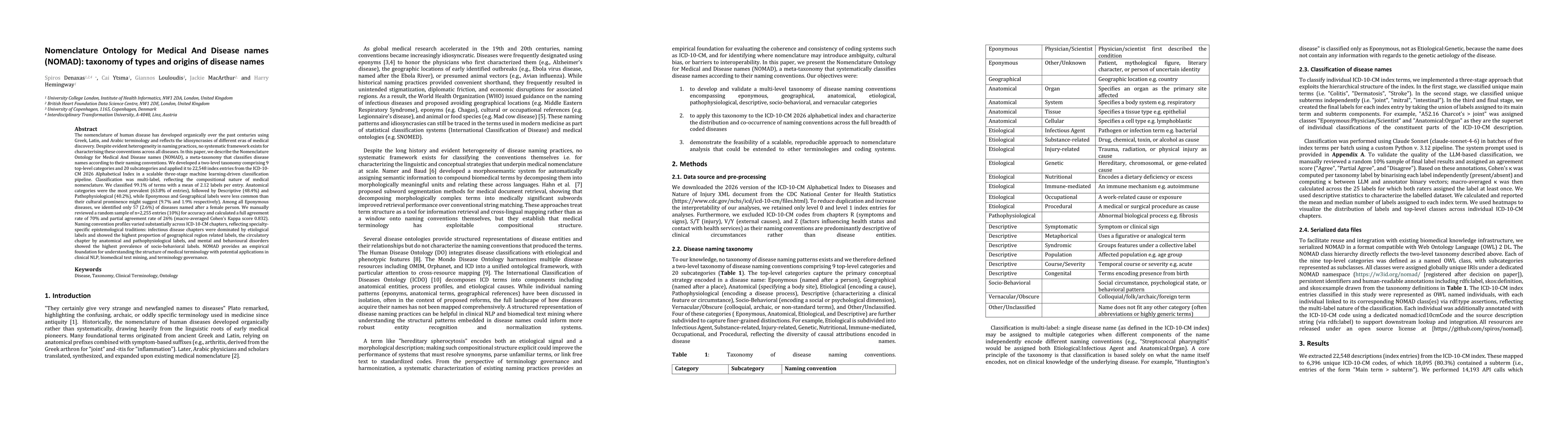 Thumbnail for Nomenclature Ontology for Medical And Disease names (NOMAD): taxonomy of types and origins of disease names