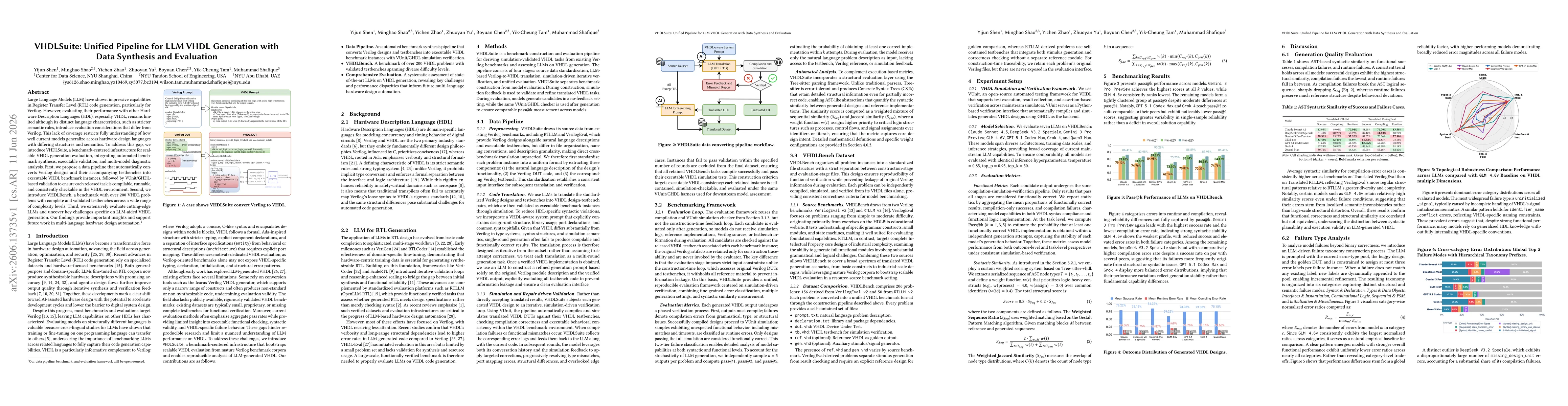 Thumbnail for VHDLSuite: Unified Pipeline for LLM VHDL Generation with Data Synthesis and Evaluation