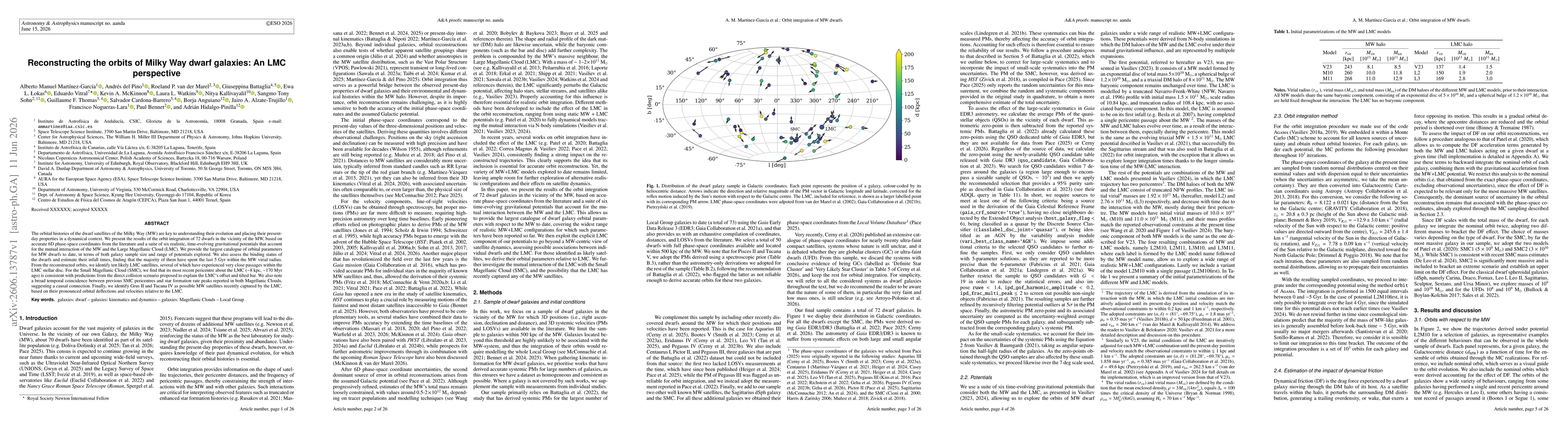 Thumbnail for Reconstructing the orbits of Milky Way dwarf galaxies: An LMC perspective