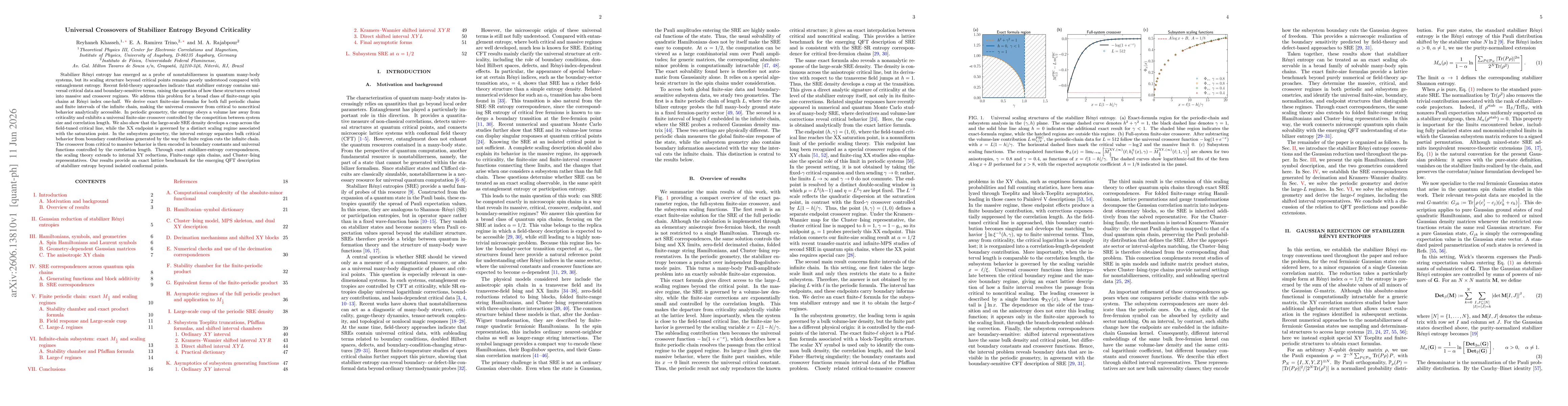 Thumbnail for Universal Crossovers of Stabilizer Entropy Beyond Criticality