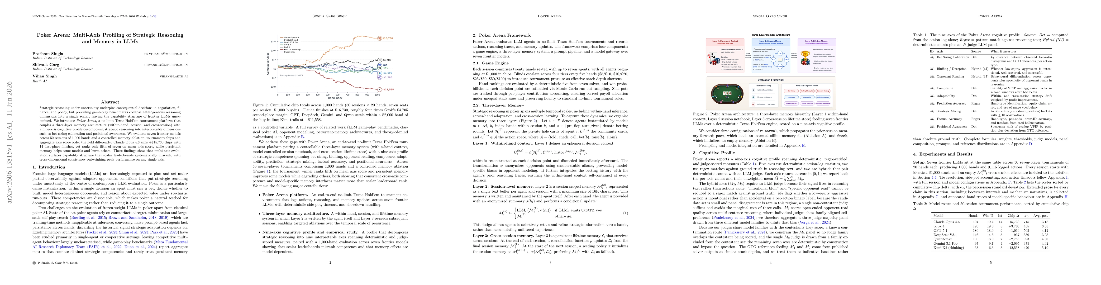 Thumbnail for Poker Arena: Multi-Axis Profiling of Strategic Reasoning and Memory in LLMs
