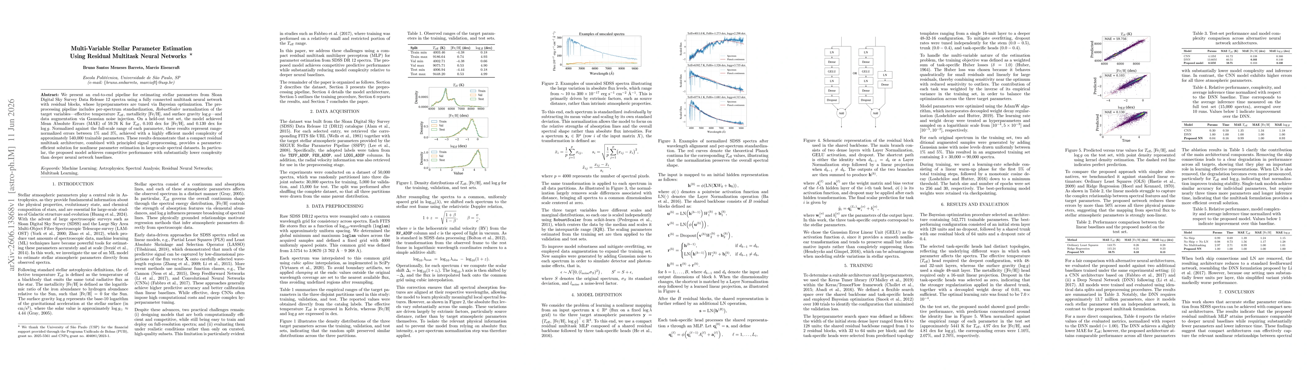 Thumbnail for Multi-Variable Stellar Parameter Estimation Using Residual Multitask Neural Networks