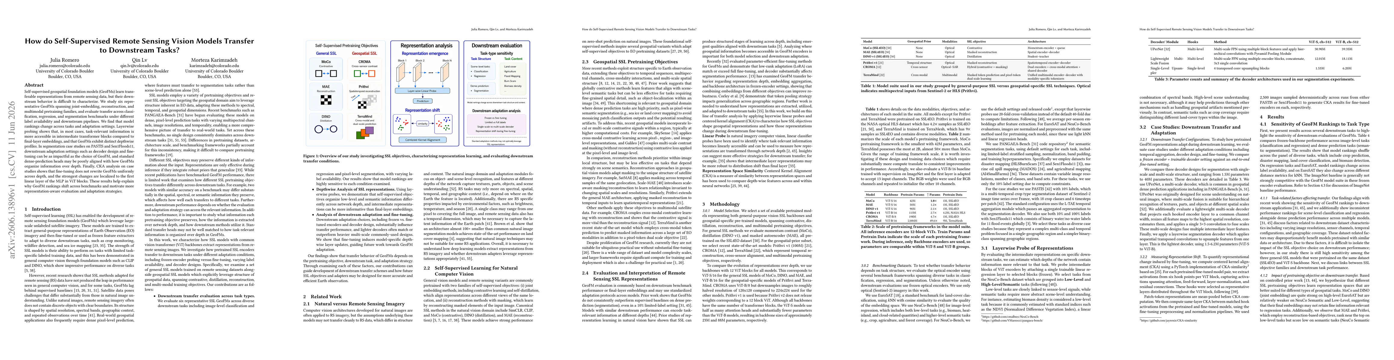 Thumbnail for How do Self-Supervised Remote Sensing Vision Models Transfer to Downstream Tasks?
