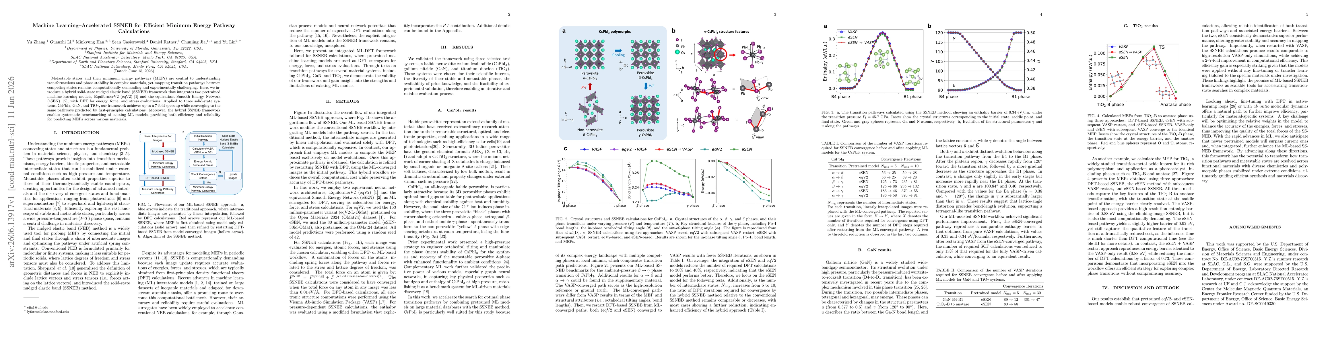 Thumbnail for Machine Learning Accelerated SSNEB for Efficient Minimum Energy Pathway Calculations