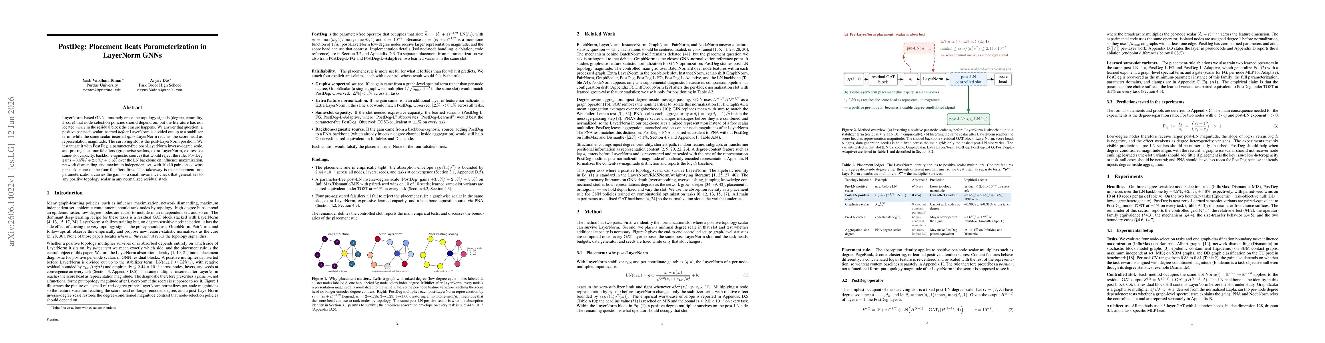 Thumbnail for PostDeg: Placement Beats Parameterization in LayerNorm GNNs