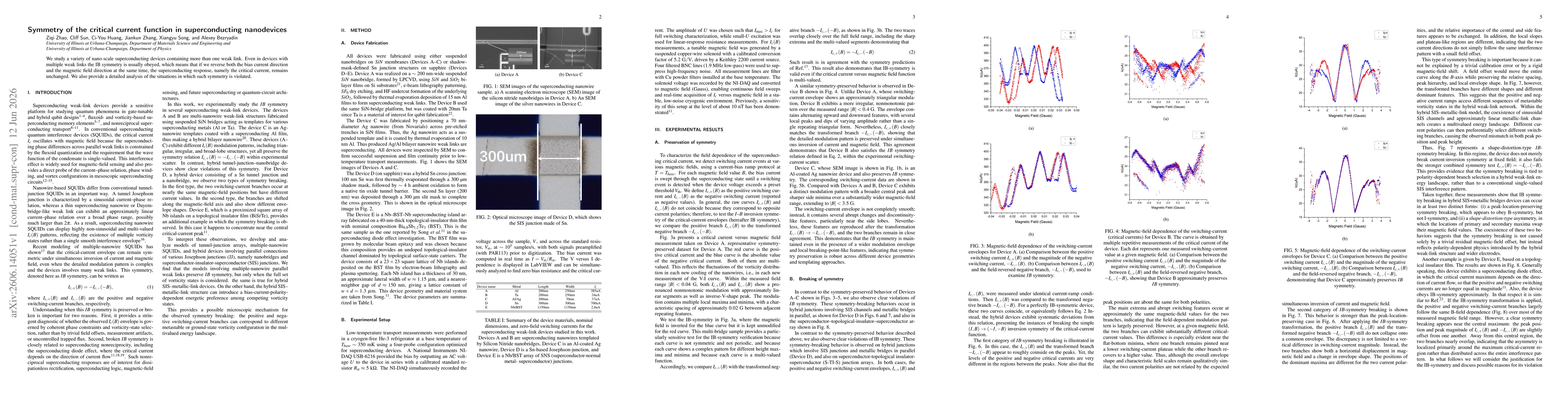 Thumbnail for Symmetry of the critical current function in superconducting nanodevices