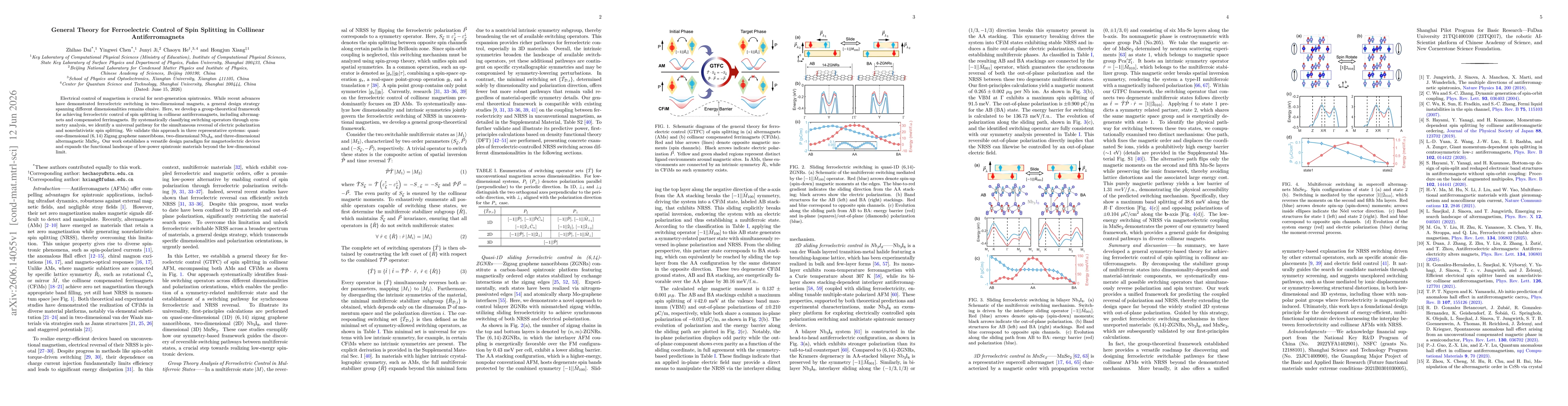 Thumbnail for General Theory for Ferroelectric Control of Spin Splitting in Collinear Antiferromagnets