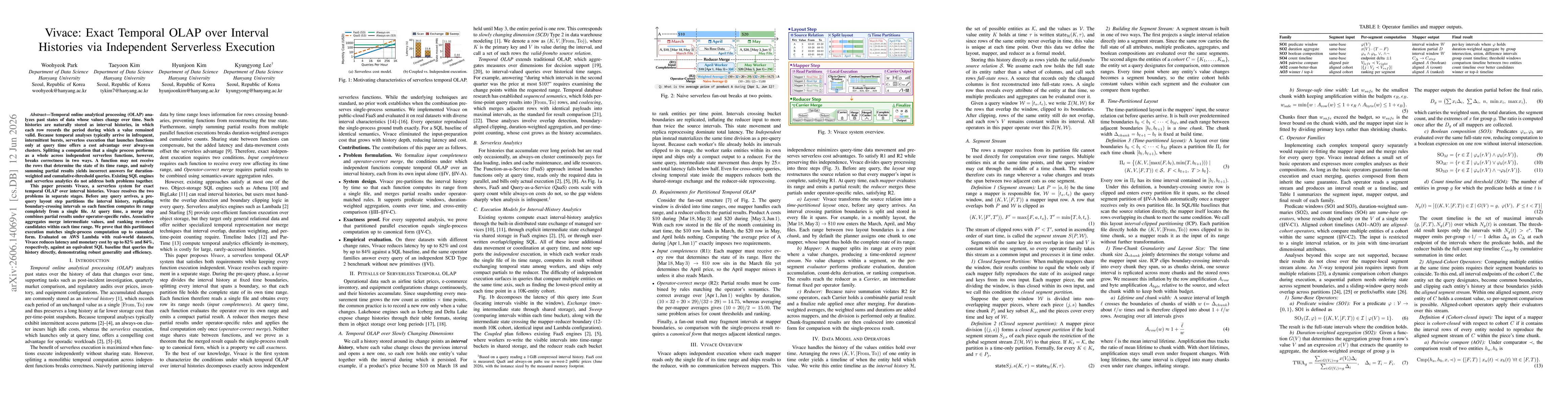 Thumbnail for Vivace: Exact Temporal OLAP over Interval Histories via Independent Serverless Execution