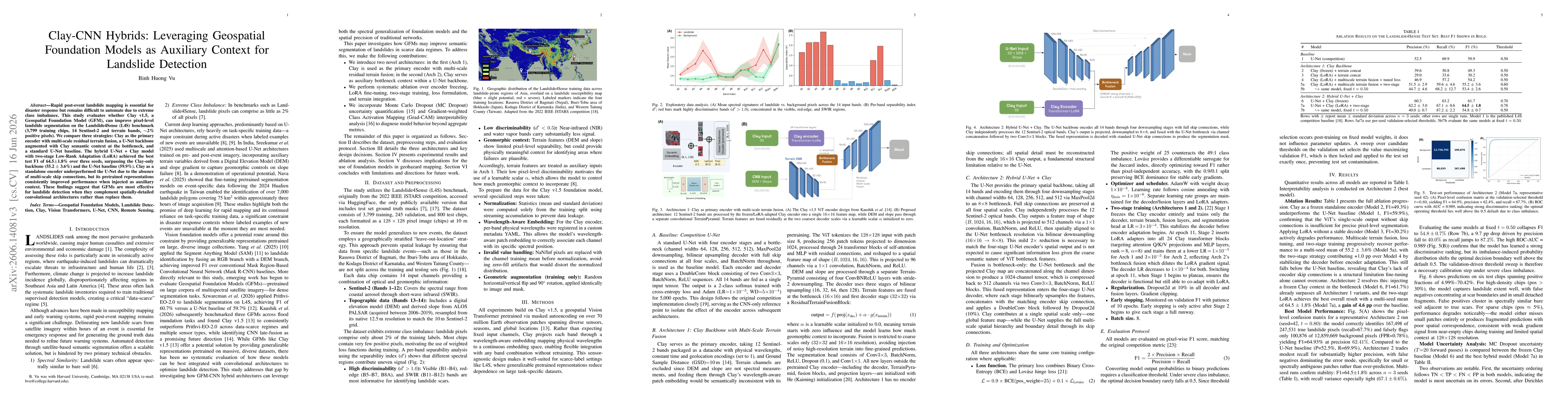Thumbnail for Clay-CNN Hybrids: Leveraging Geo-Foundational Models as Auxiliary Context for Landslide Detection