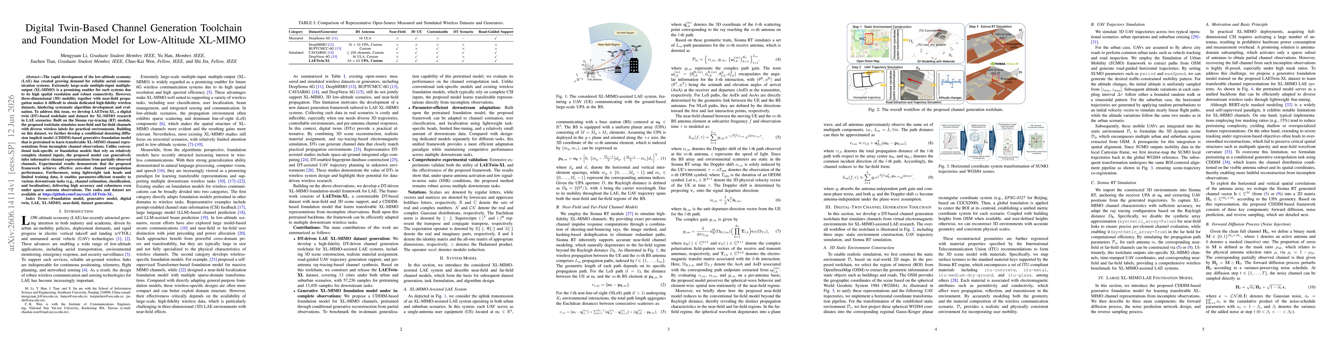 Thumbnail for Digital Twin-Based Channel Generation Toolchain and Foundation Model for Low-Altitude XL-MIMO