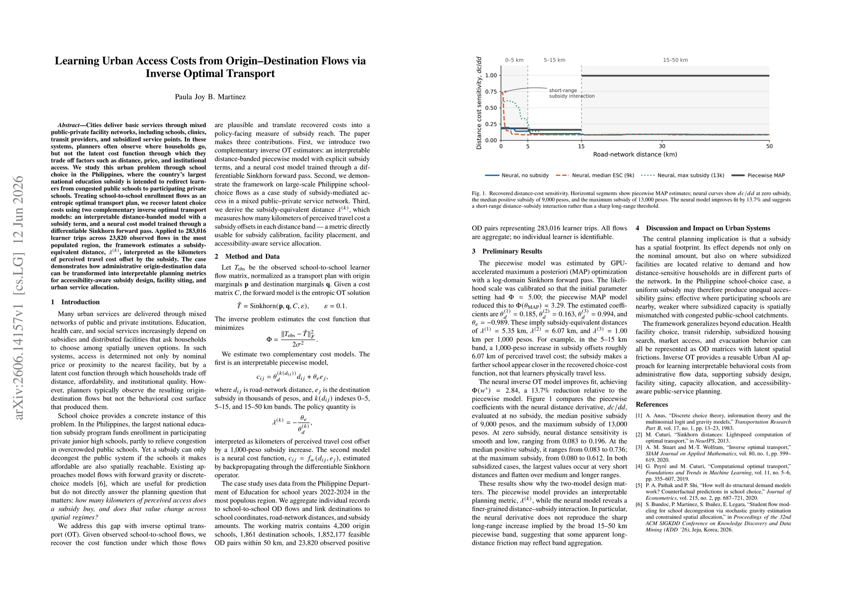 Thumbnail for Learning Urban Access Costs from Origin-Destination Flows via Inverse Optimal Transport