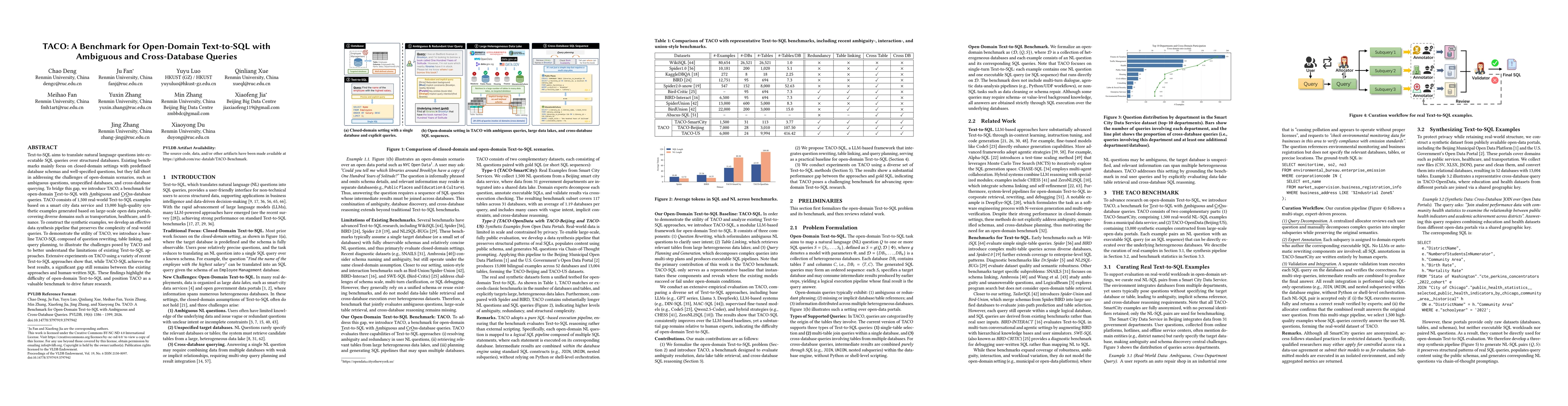 Thumbnail for TACO: A Benchmark for Open-Domain Text-to-SQL with Ambiguous and Cross-Database Queries