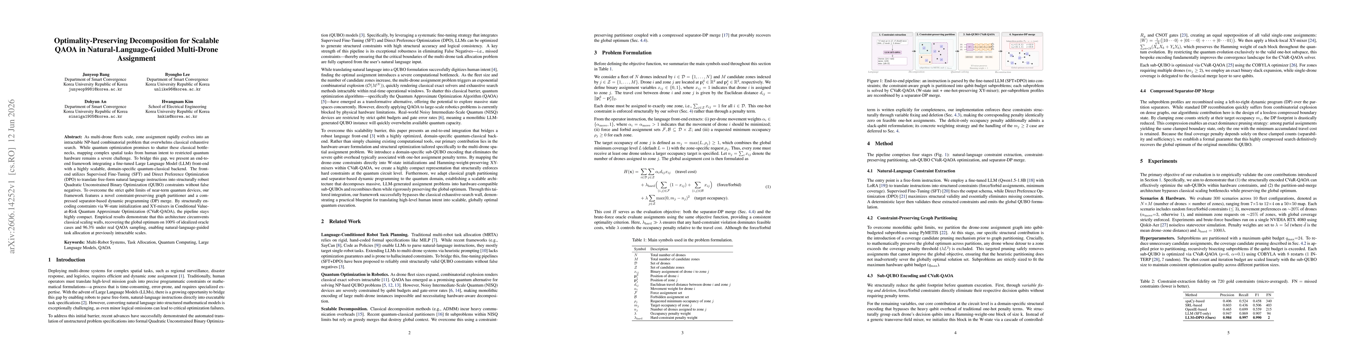 Thumbnail for Optimality-Preserving Decomposition for Scalable QAOA in Natural-Language-Guided Multi-Drone Assignment