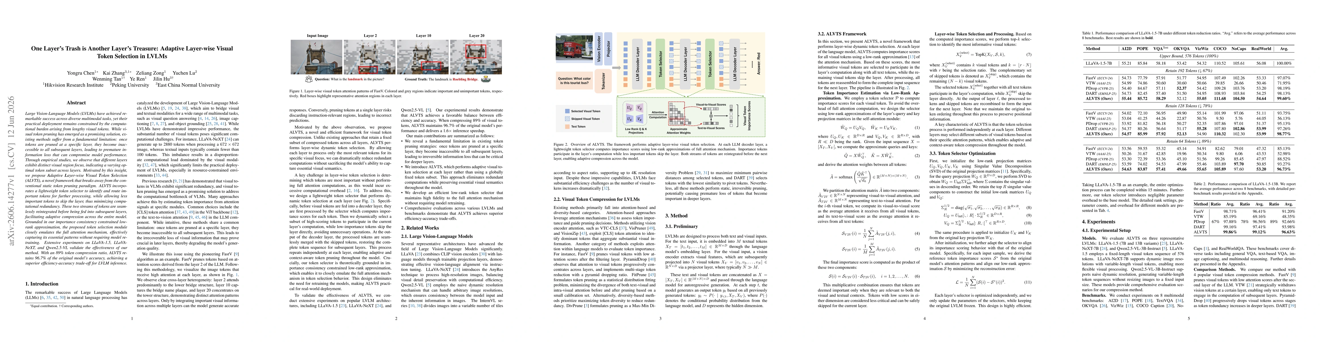 Thumbnail for One Layer's Trash is Another Layer's Treasure: Adaptive Layer-wise Visual Token Selection in LVLMs