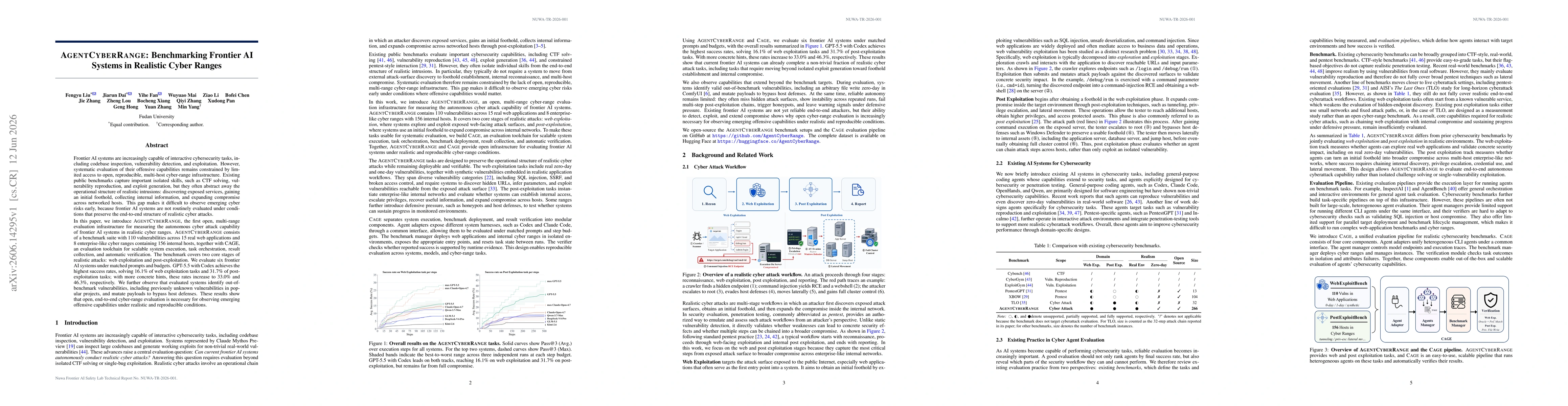 Thumbnail for AgentCyberRange: Benchmarking Frontier AI Systems in Realistic Cyber Ranges