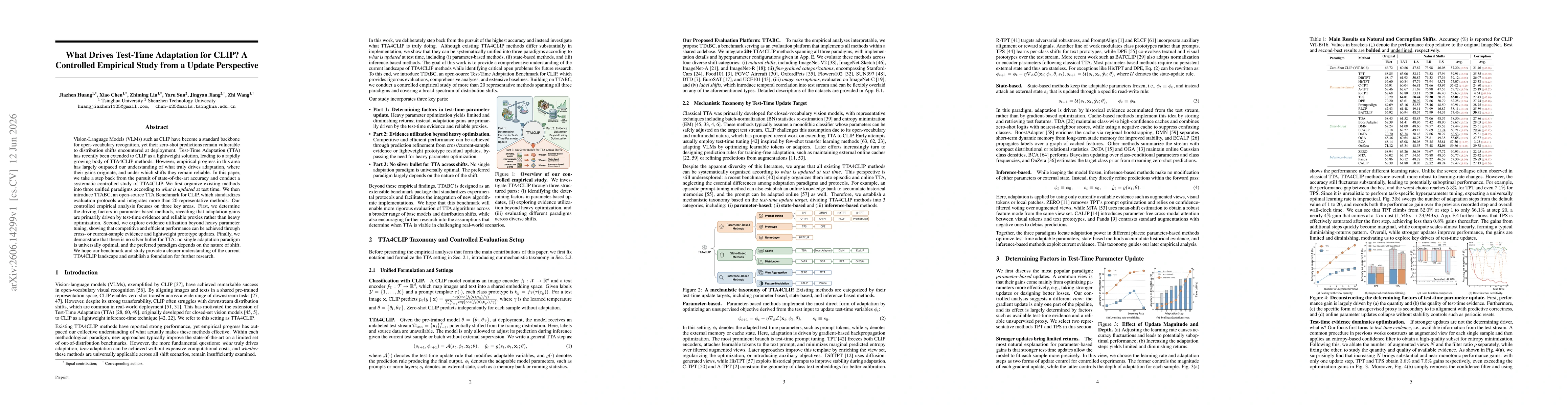 Thumbnail for What Drives Test-Time Adaptation for CLIP? A Controlled Empirical Study from an Update Perspective