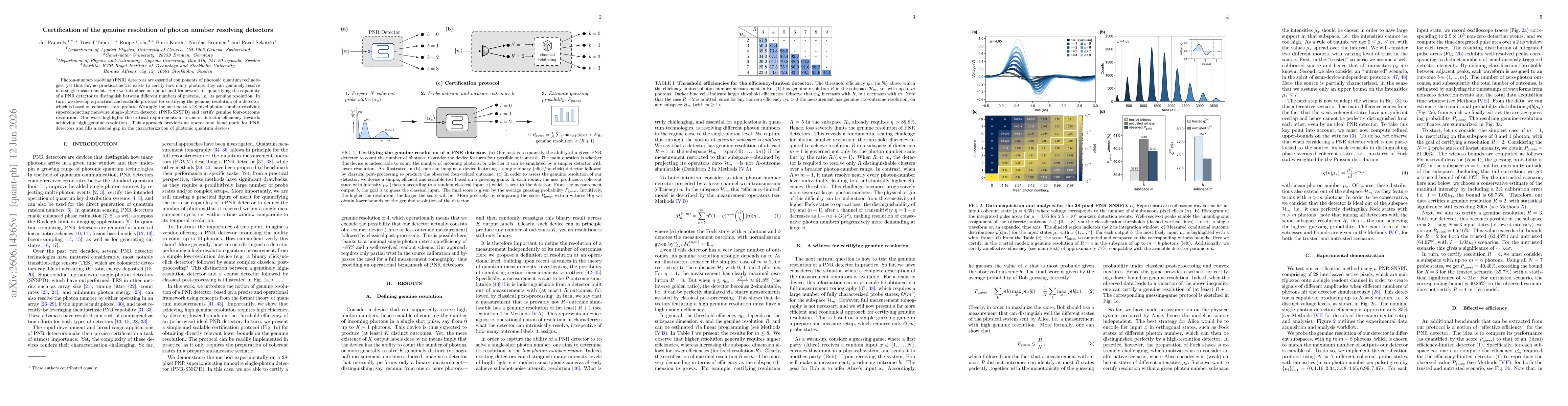 Thumbnail for Certification of the genuine resolution of photon number resolving detectors